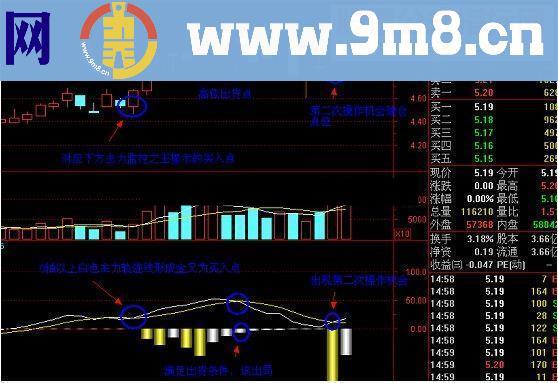 通达信主力监控之王幅图指标源码