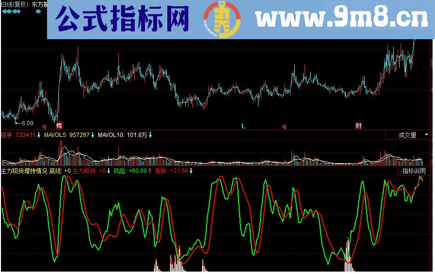 同花顺主力吸货增持情况副图源码