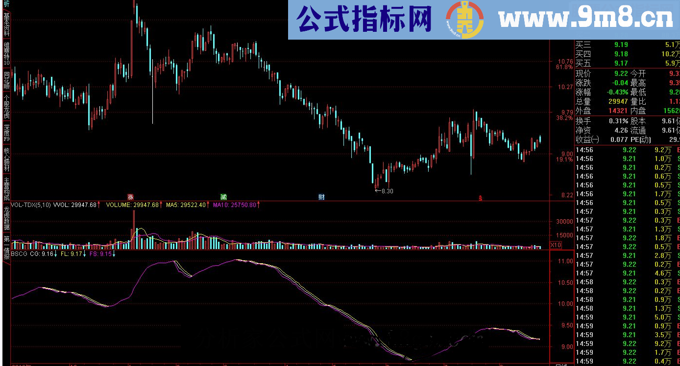 通达信搏杀持股源码副图