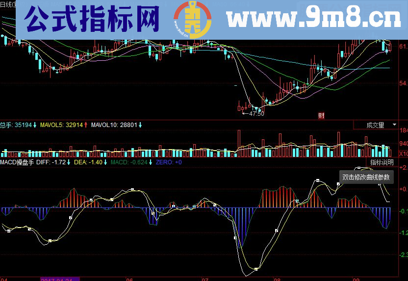 同花顺MACD操盘手副图源码解决MACD迟滞