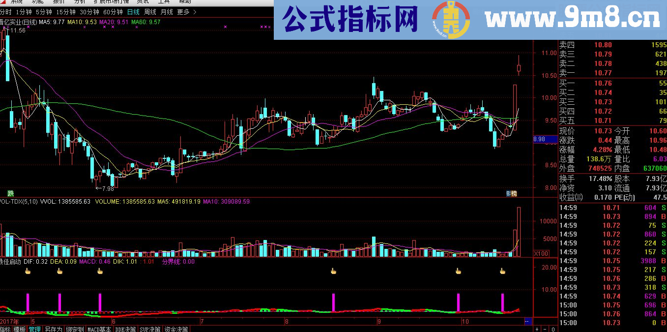 金钻最佳启动点指标（副图 抄底 波段），抓住每一波盈利，盈利从20万到200万