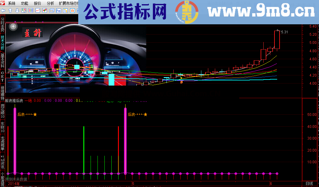 前浪死在沙滩上 我们用后浪选股