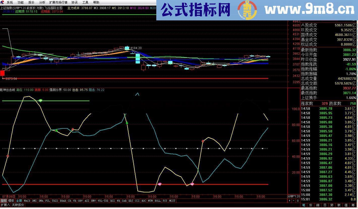 通达信乾坤攻击线指标公式