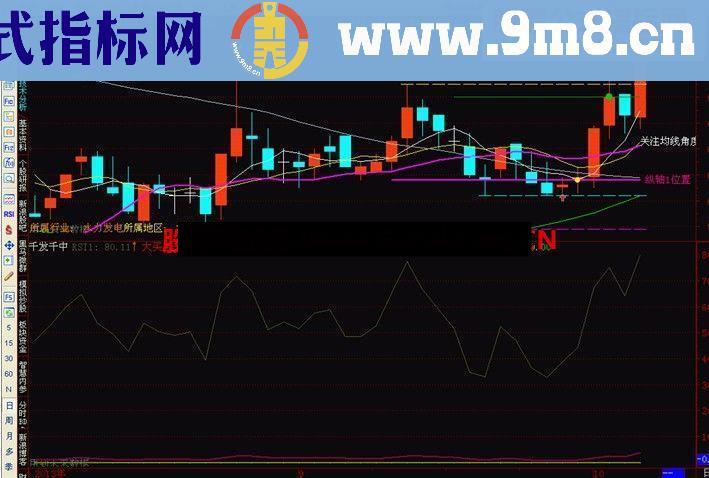 通达信超准的涨停先兆主图指标