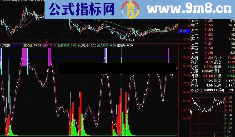 通达信买了就涨指标公式