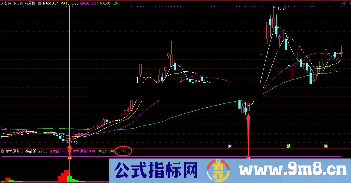 通达信主力进场Ⅱ公式源码副图选股K线图抓住主力的尾巴