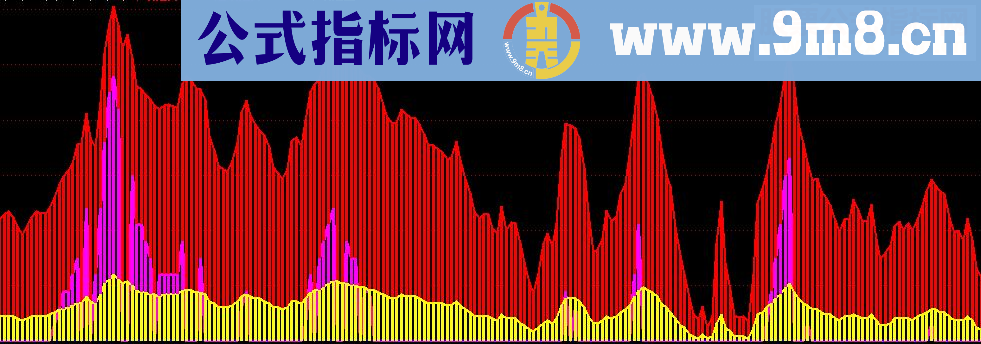 通达信主力状态指标