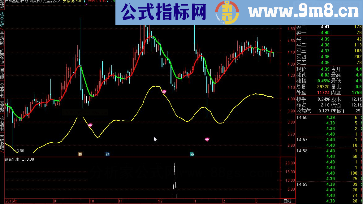 通达信致命出击副图 天石永红