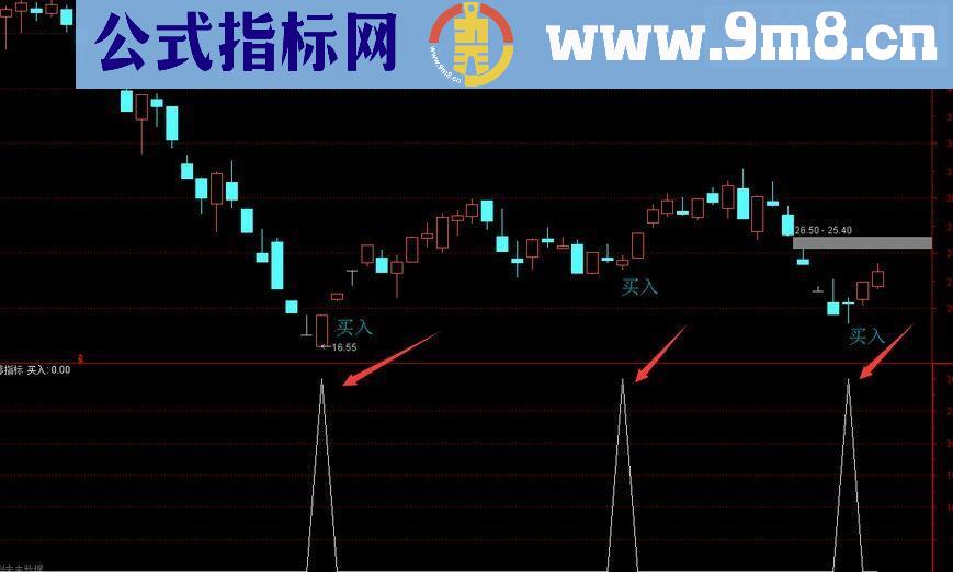 通达信精准买入指标选股/副图