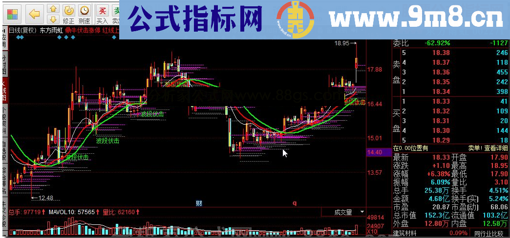 同花顺鼎牛伏击涨停源码附图