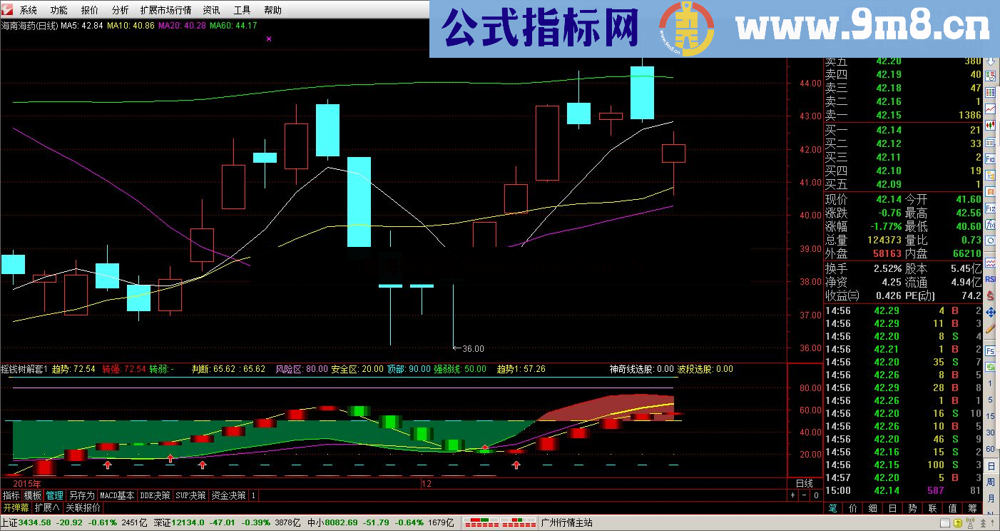 通达信金钻极品副图指标 