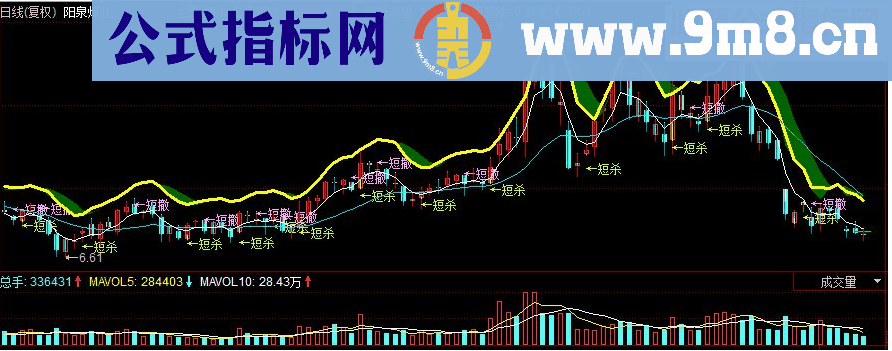 同花顺股海英雄主图源码