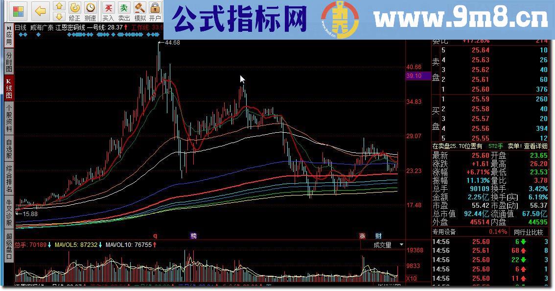 同花顺江恩密码线源码附图