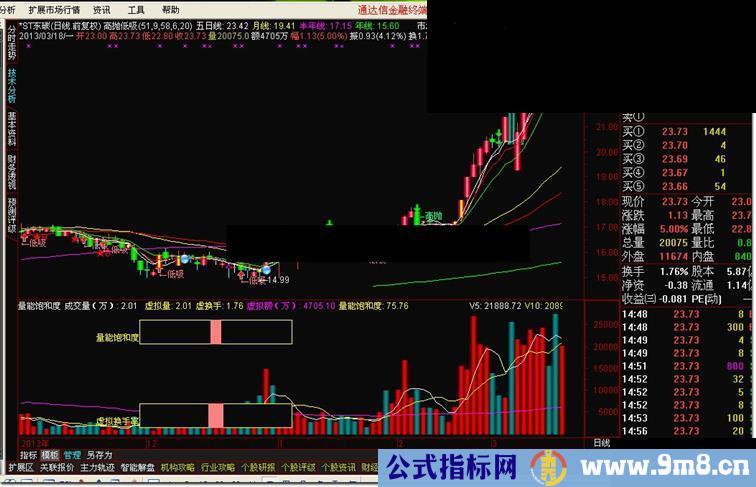 通达信量能饱和度指标