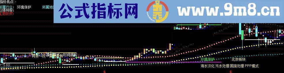 通达信黄袍加身指标公式