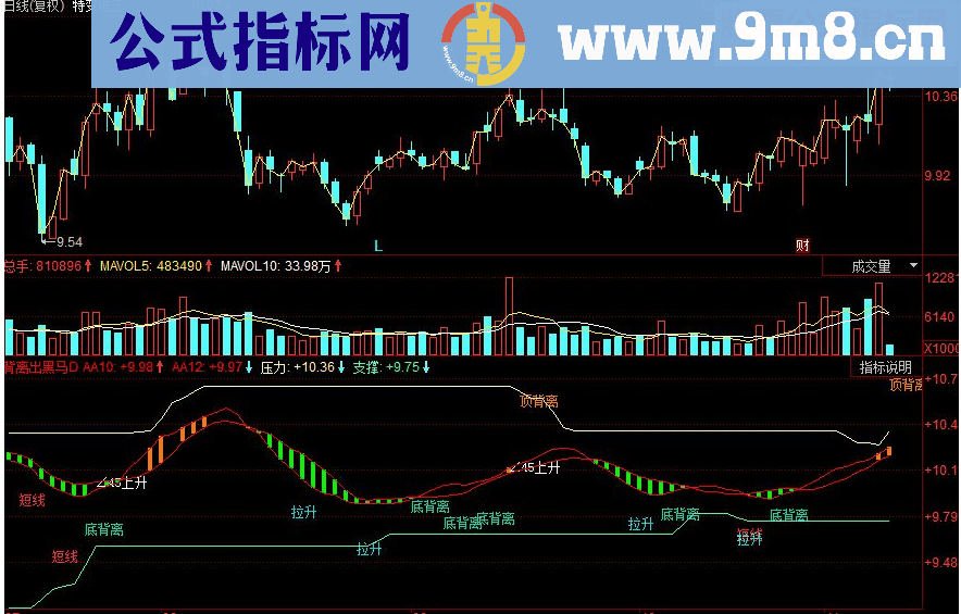 同花顺背离出黑马副图源码