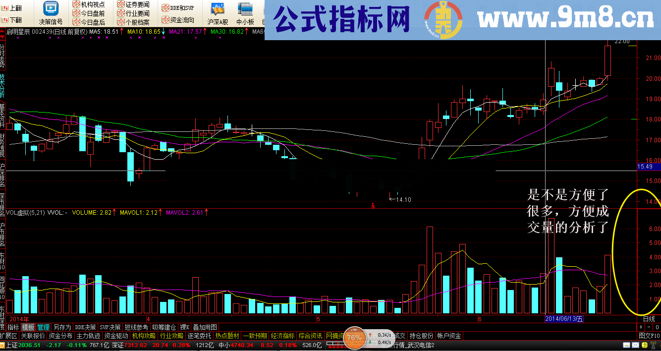 强化版成交量，清晰明了 喜欢的用