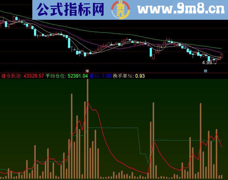 通达信裸显主力建仓源码副图