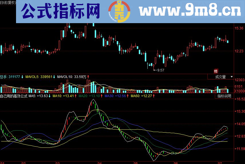 同花顺自己用的经实践检验高效公式