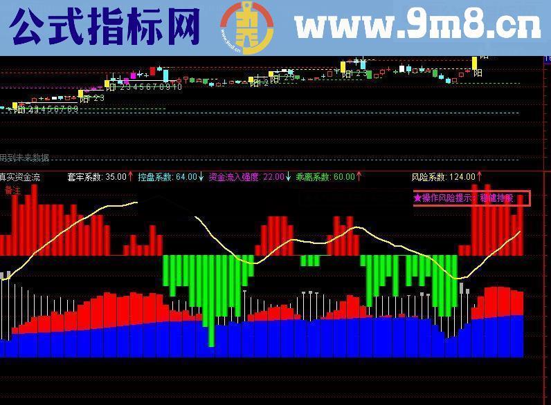 通达信真实资金流-检测主力进出利器源码