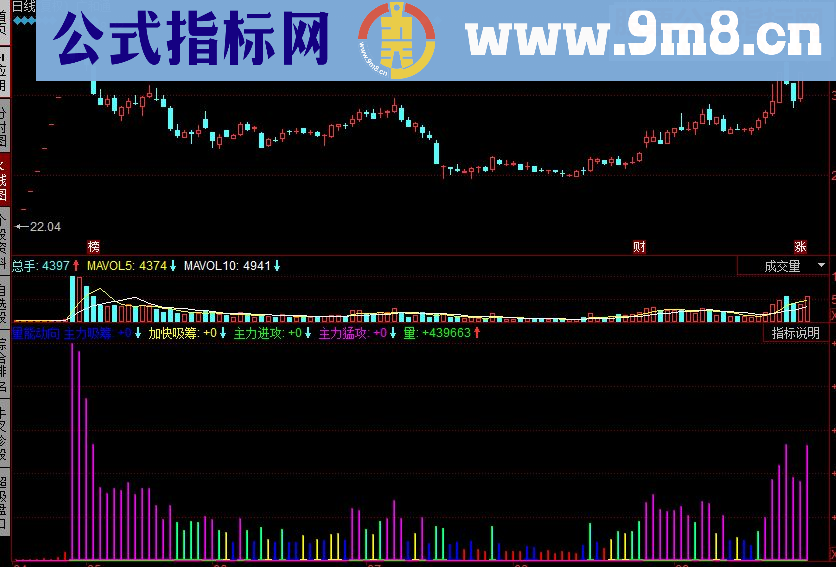 同花顺量能动向副图源码