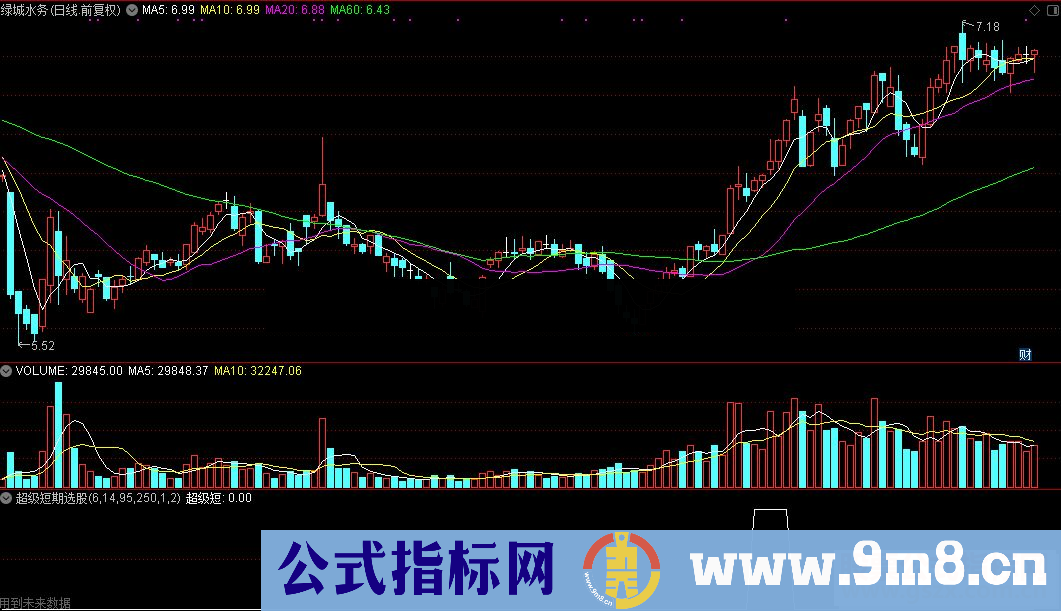 通达信超级短期源码附图