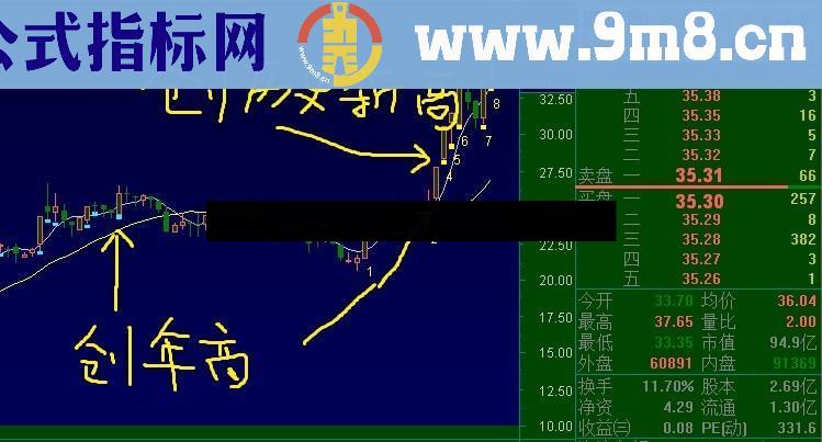 创年新高 及时发现突破年线的股票