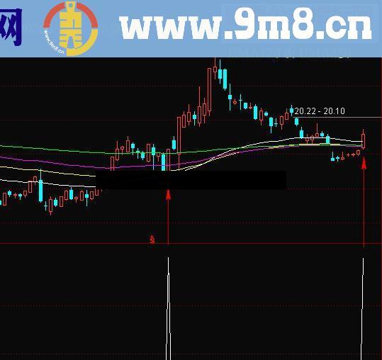 通达信一阳穿四线指标