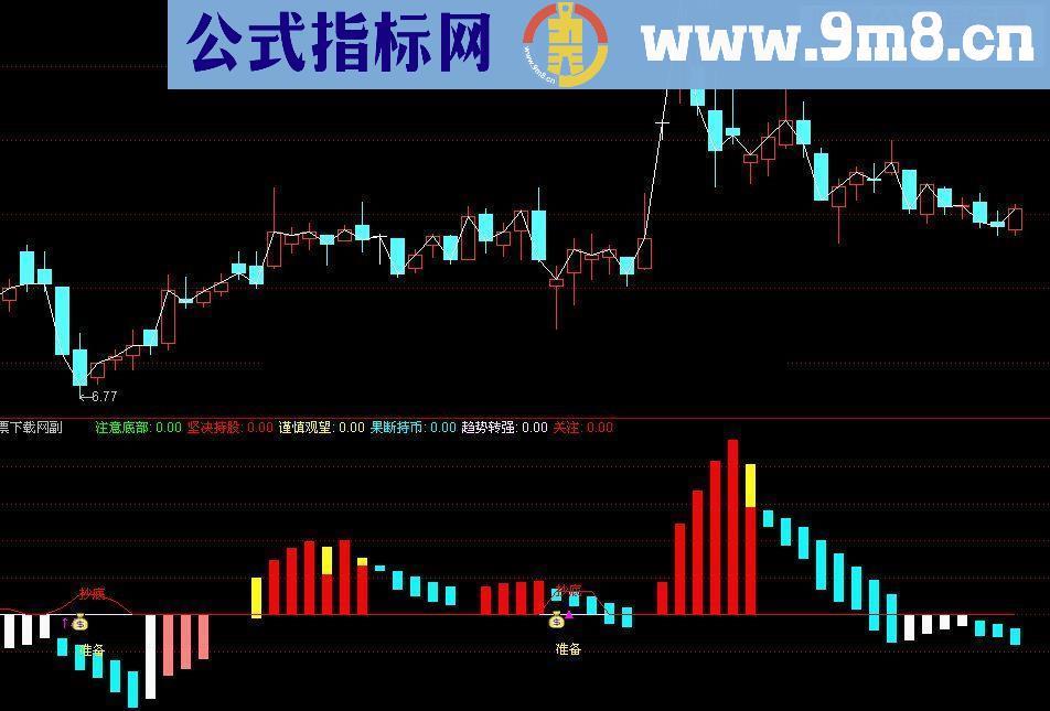 通达信抄底英雄源码