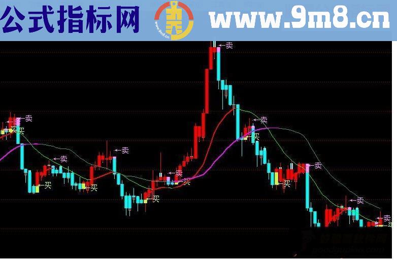 通达信无敌短线主图源码指标公式