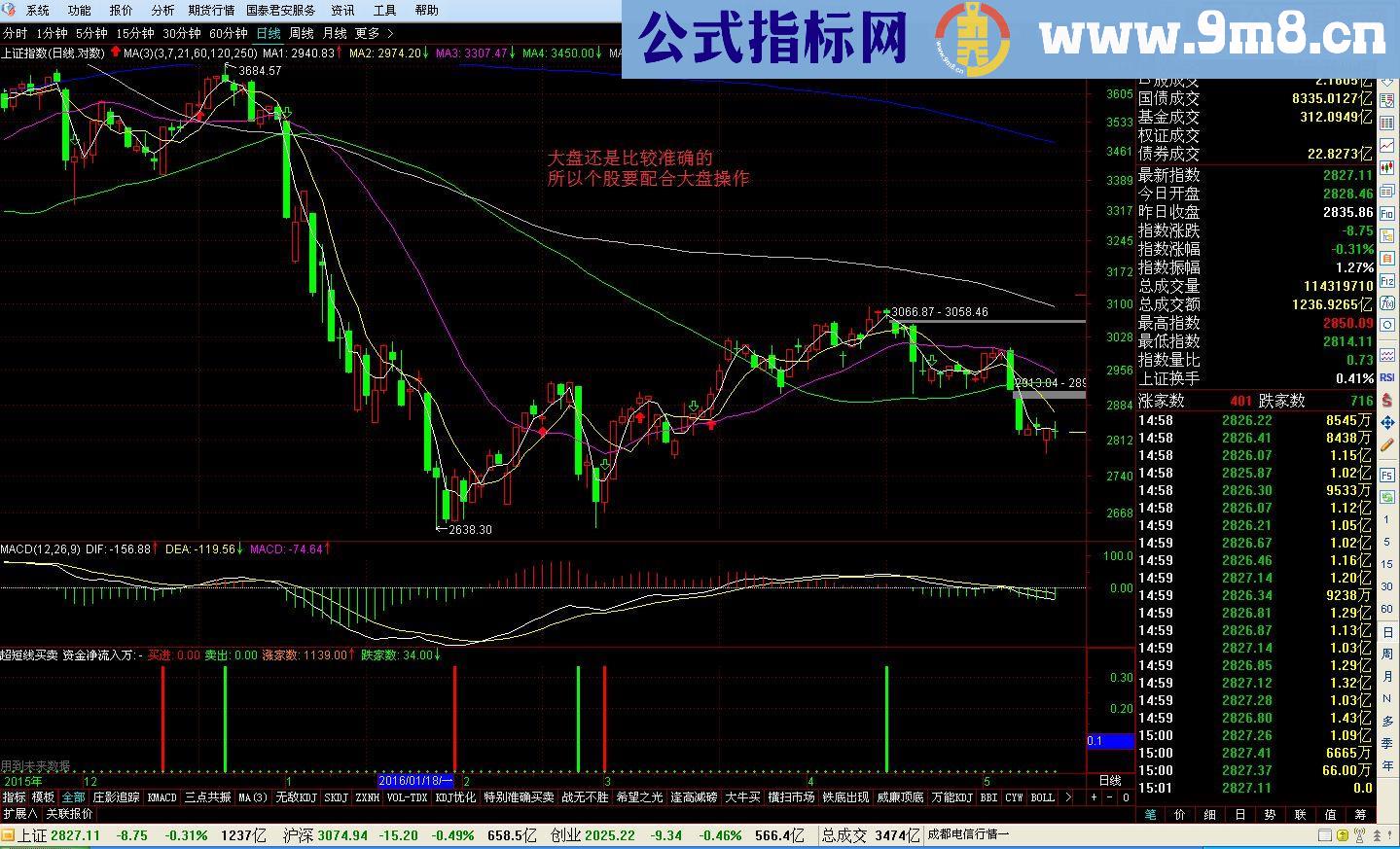 通达信超短线买卖指标副图贴图