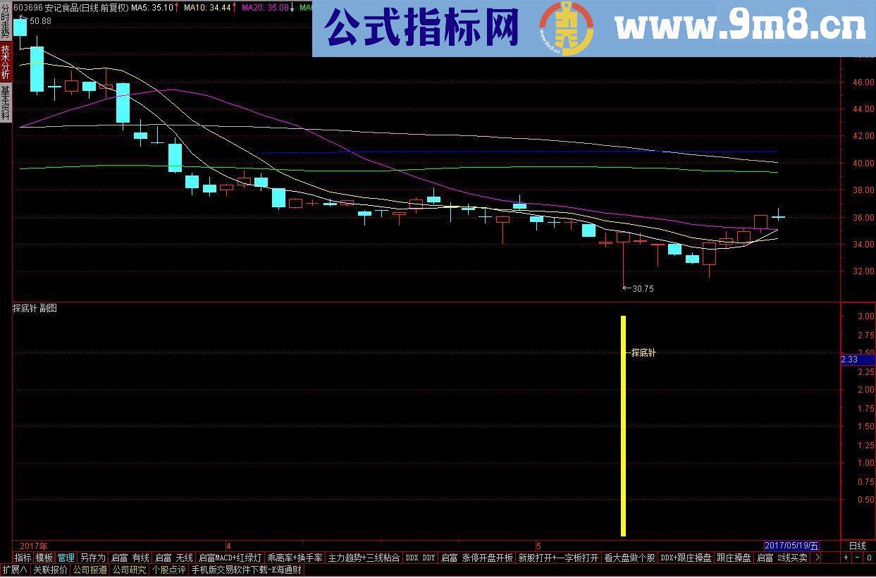 通达信探底针（源码 副图 选股 贴图）