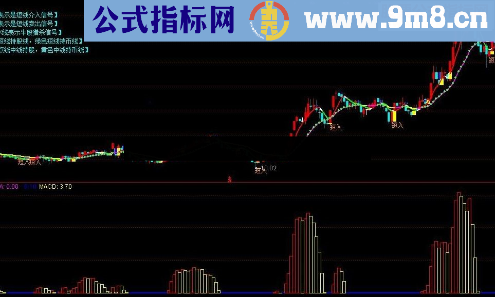 通达信可以一年翻倍短线精典指标公式