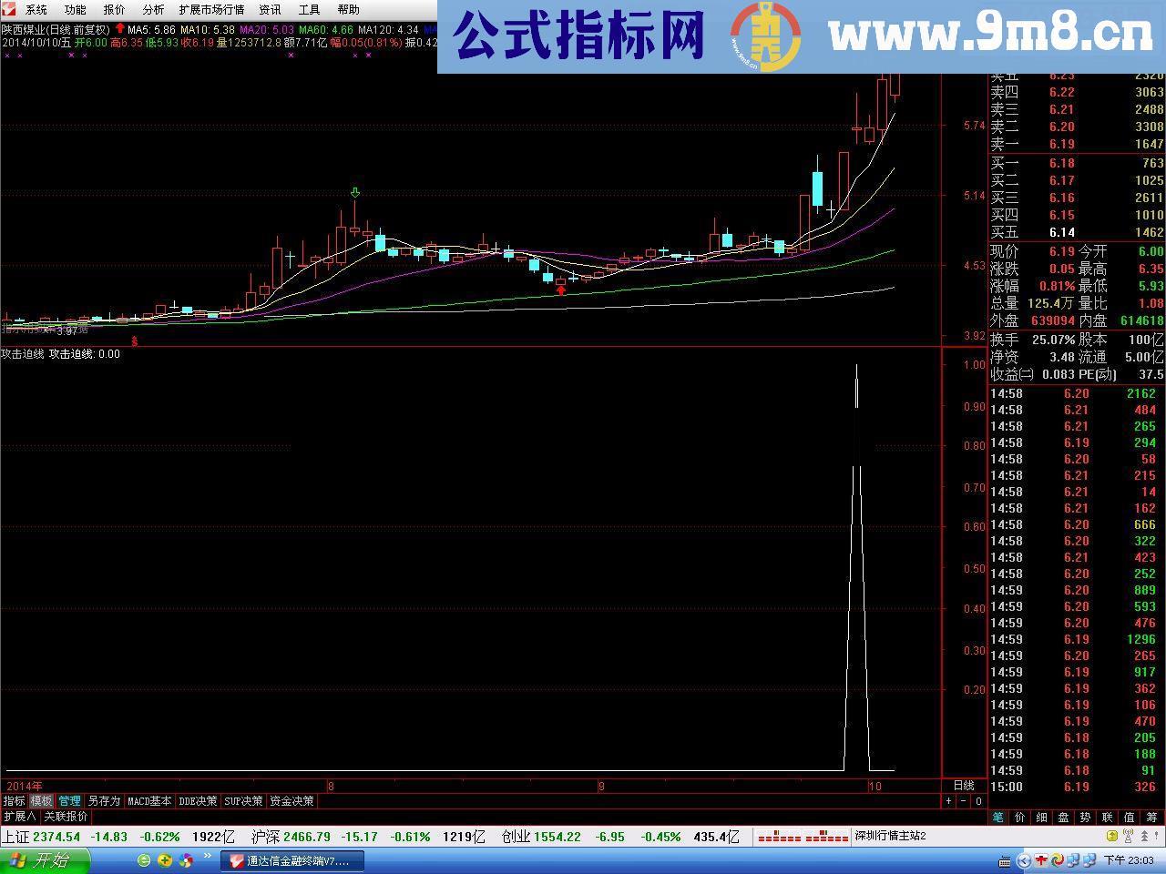 涨停之攻击迫线形态附图