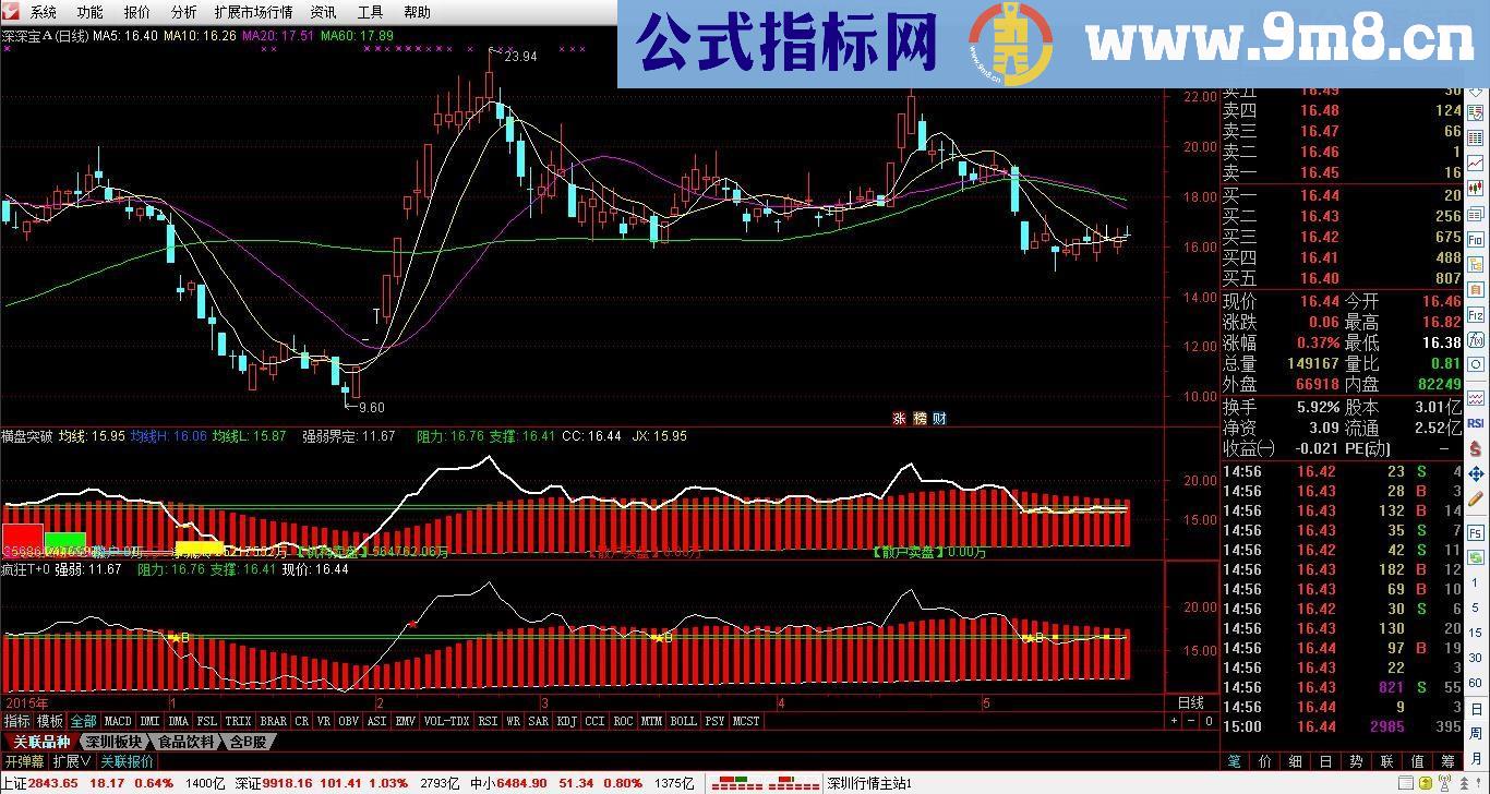 【横盘突破抓涨停、疯狂T+0】抓涨停、逃顶抄底、做T必备指标，成功率95%以上