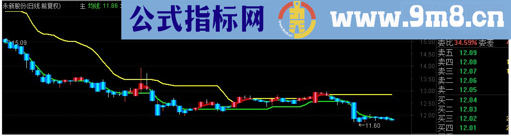 通达信高级战术主图指标源码