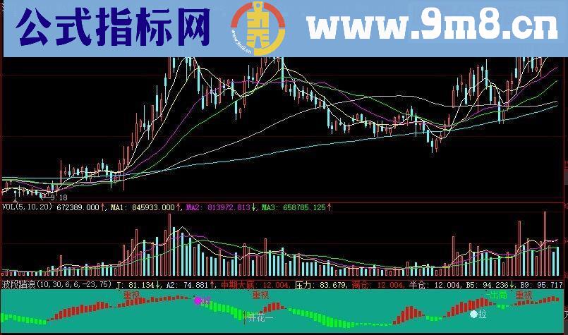 通达信抄底逃顶的好指标波段踏浪（源码贴图副图）