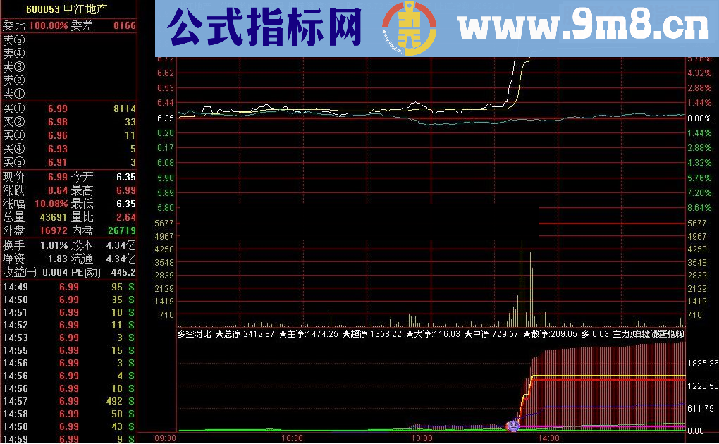 通达信98%准备的涨停指标公式