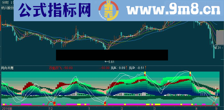 通达信同舟共舞指标公式