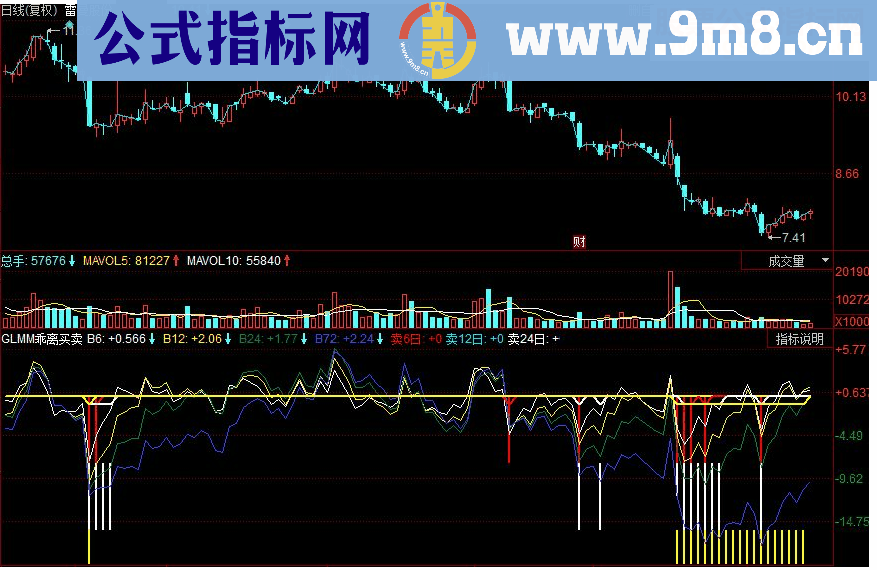 同花顺财运亨通《庄家克星》系列精华指标