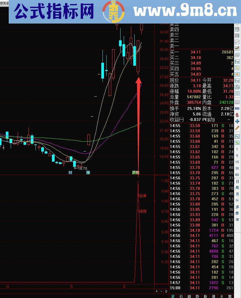 通达信丛林法则副图/选股指标 贴图 完全加密 用好了 就是从股市里提款