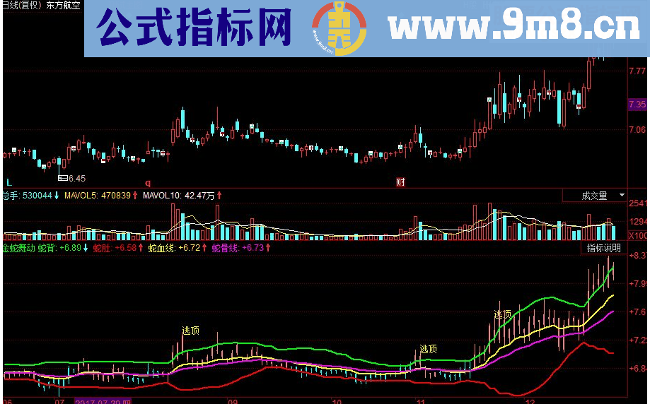 同花顺金蛇舞动副图源码