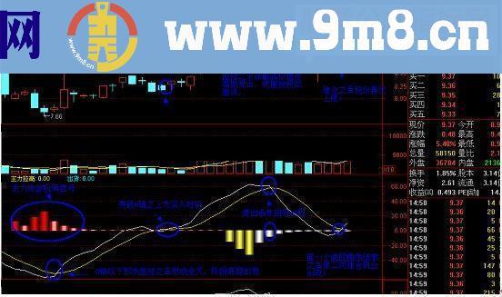 通达信主力监控之王幅图指标源码