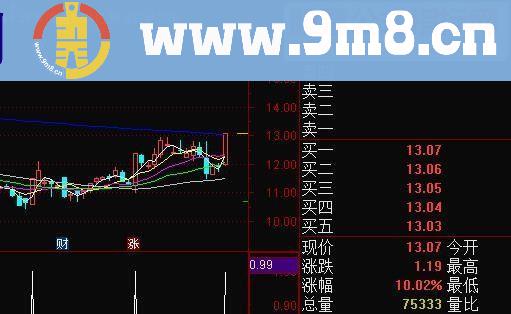 通达信五指标共振（指标副图/选股贴图）