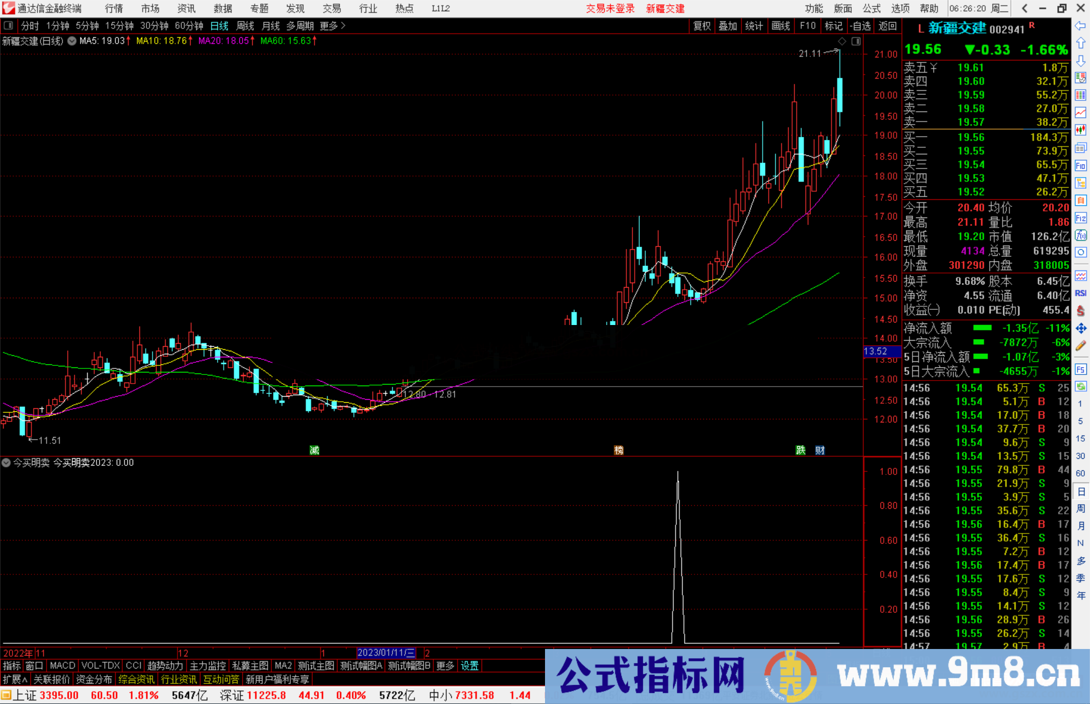 通达信今买明卖2023选股指标公式源码副图