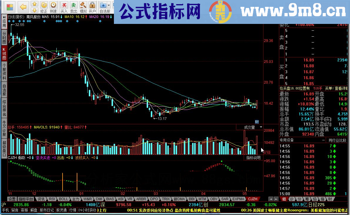 同花顺CJZH指标公式