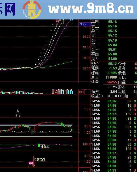 通达信跟庄启动源码