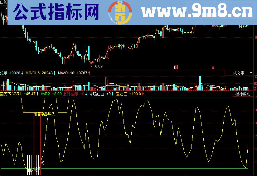 同花顺赢天下副图源码