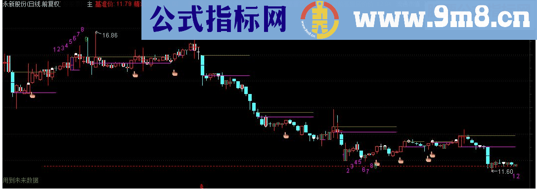 通达信量学看盘系统主图二{高量梯}源码 