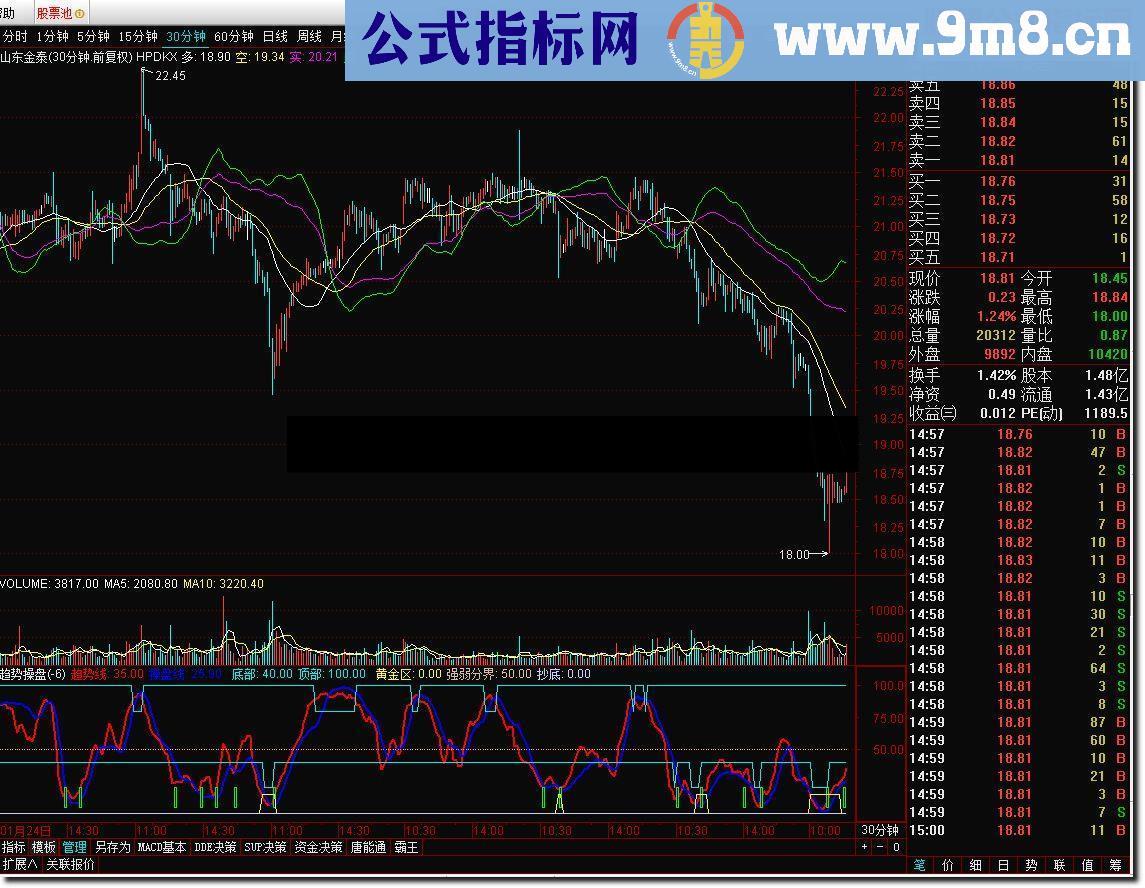 通达信趋势操盘+抄底不败源码附图